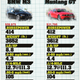 Illustration for article titled Is The New Ford Mustang Better Than A BMW M3?